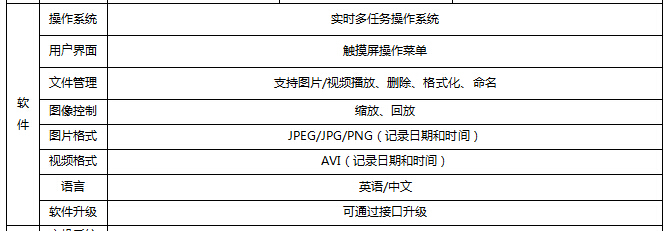 sie視頻內窺鏡軟件