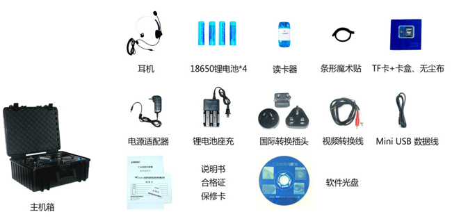 WIE簡易內窺鏡產品配件包含：耳機、讀卡器、USB數據線、電源適配器、產品說明書等