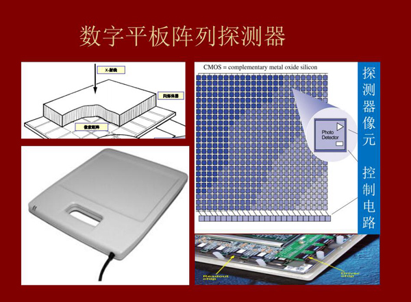 數字平板陣列探測器原理圖