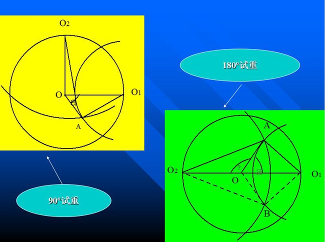 分析ΔO1OA和O2OA，根據(jù)力學(xué)的一般知識，可以知道矢量OA應(yīng)該是被測轉(zhuǎn)子在0o加P重，或在180o加P重單獨(dú)造成的振動矢量。