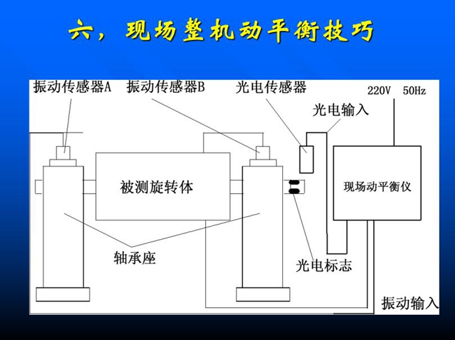 現(xiàn)場整機(jī)動平衡技巧安裝流程示意