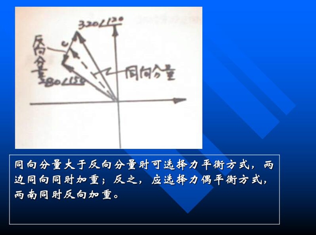 同向分量大于反向分量時可選擇力平衡方式，兩邊同向同時加重；反之，應(yīng)選擇力偶平衡方式，兩邊同時反向加重。