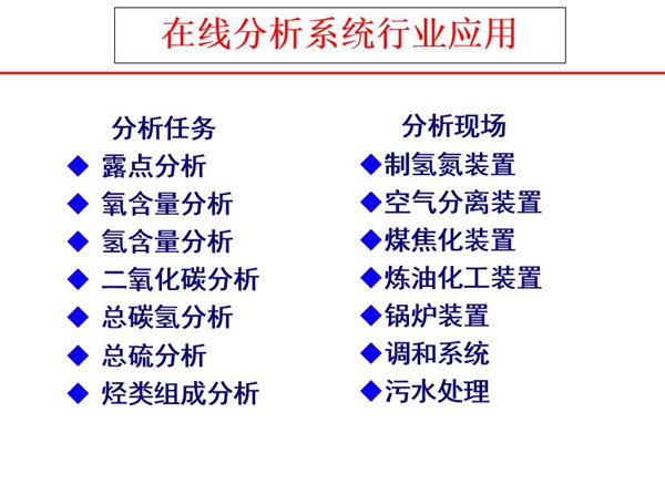 在線分析儀器可完成分析任務(wù)：露點分析、氧含量分析、氫含量分析、二氧化碳分析、總碳氫分析、總硫分析、烴類組成分析