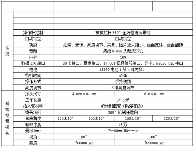 亞泰光電MIE系列機械360度工業視頻內窺鏡采用360機械搖桿控制，全方位鏡頭導向