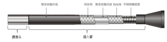 IP67防護