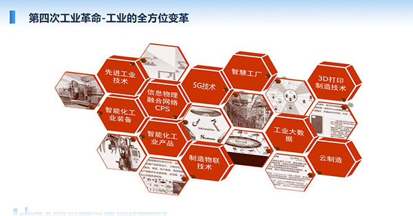 第四次工業革命-工業的全方位變革：5G技術、智慧工廠、工業大數據、3D打印制造技術、云制造等