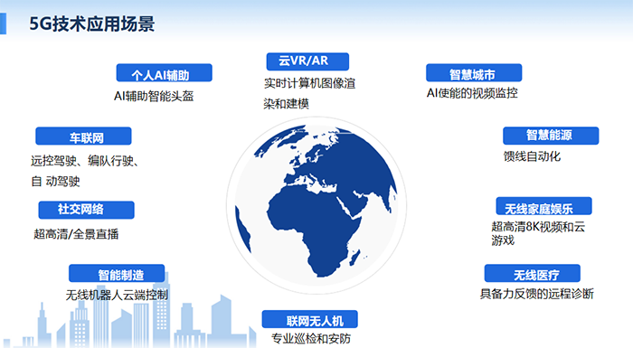 5G技術可多場景應用：個人AI輔助、云VR/AR、智慧城市、車聯網、社交網絡、無線醫療等