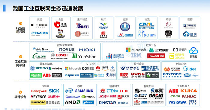 我國工業(yè)互聯(lián)網生態(tài)迅速發(fā)展：行業(yè)應用領域、工業(yè)互聯(lián)網平臺、硬件設備