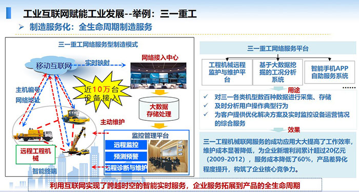 工業(yè)互聯(lián)網賦能工業(yè)發(fā)展，制造服務化，全生命周期制造服務，利用互聯(lián)網實現(xiàn)了跨越時空的智能實時服務，企業(yè)服務拓展到產品的全生命周期