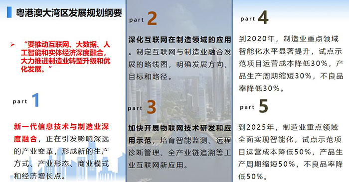 新一代信息技術與制造業深度融合，正在引發影響深遠的產業變革，形成新的生產方式、產業形態、商業模式和經濟增長點。 要推動互聯網、大數據、人工智能和實體經濟深度融合，大力推進制造業轉型升級和優化發展。