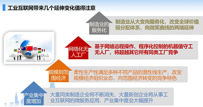 工業互聯網帶來幾個延伸變化值得注意，制造業從大變向服務化，改變全球價值鏈分配體系，向微笑曲線的兩端延伸，大量同類制造企業將不斷消失， 大量新創企業將從事工業互聯網的微服務應用，產業集中度會大幅提升。