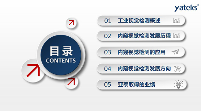 本文將從如下五個方面進行講闡述：1、工業視覺檢測概述；2、內窺視覺檢測發展歷程；3、內窺視覺檢測的應用； 4、內窺視覺檢測發展方向；5、亞泰取得的業績
