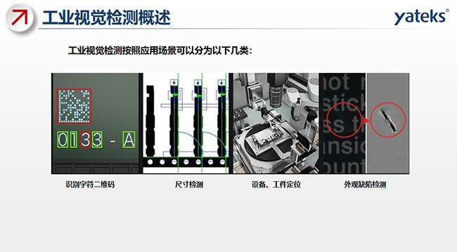 工業視覺檢測按照應用場景可以分為以下幾類：識別字符二維碼、尺寸檢測、設備、工件定位、外觀缺陷檢測