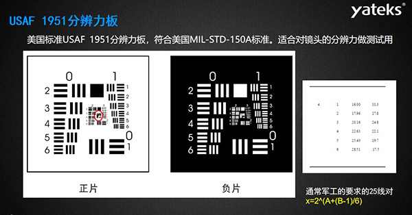 USAF 1951分辨力板：美國標(biāo)準USAF?1951分辨力板，符合美國MIL-STD-150A標(biāo)準。 適合對鏡頭的分辨力做測試用，通常軍工的要求的25線對x=2^(A+(B-1)/6)