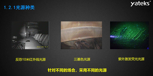 針對(duì)不同的場(chǎng)合，采用不同的光源種類(lèi)，如反恐10米紅外線光源，三基色光源和紫外激發(fā)熒光光源