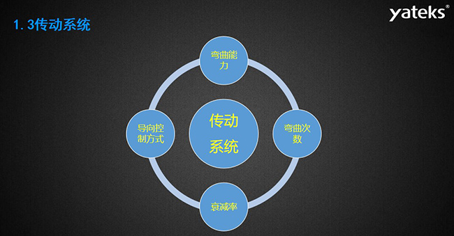 內(nèi)窺鏡傳動(dòng)系統(tǒng)包含的四大方面：導(dǎo)向控制方式、彎曲能力、彎曲次數(shù)、衰減率