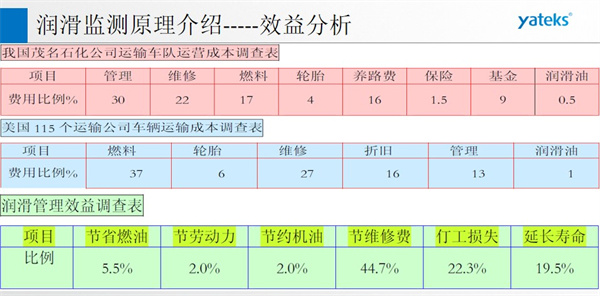 油液監(jiān)測(cè)技術(shù)效益分析實(shí)例