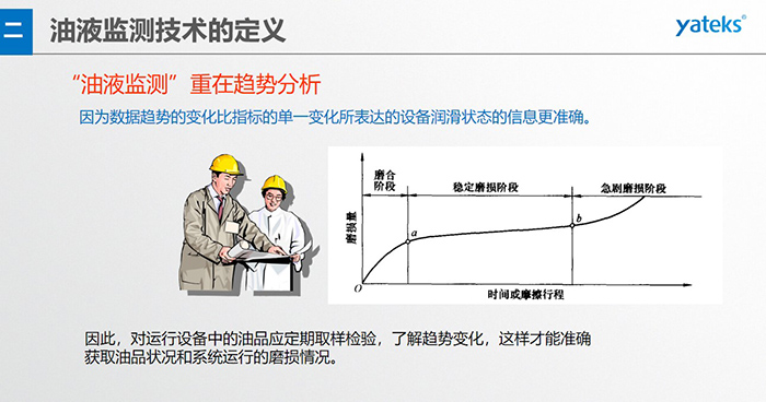 油液監測技術—— 指導企業設備的潤滑管理與視情維護，對重要設備建立定期油液監測制度，及時了解設備的潤滑磨 損狀態指導視情維修