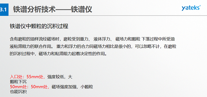 直讀式鐵譜儀工作原理：油樣、置于一定高度的油樣管、毛細(xì)管、沉積管、回油管、磁鐵、廢液等